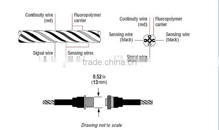 High sensitive water leak detection OEM rope water sensor water leak sensing cable