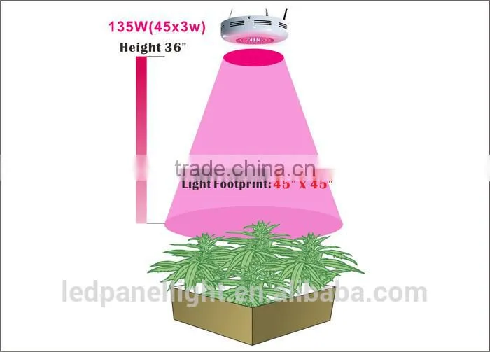 High performance finland led grow light bridgelux led chip UFO