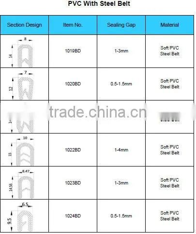 supply door rubber seal