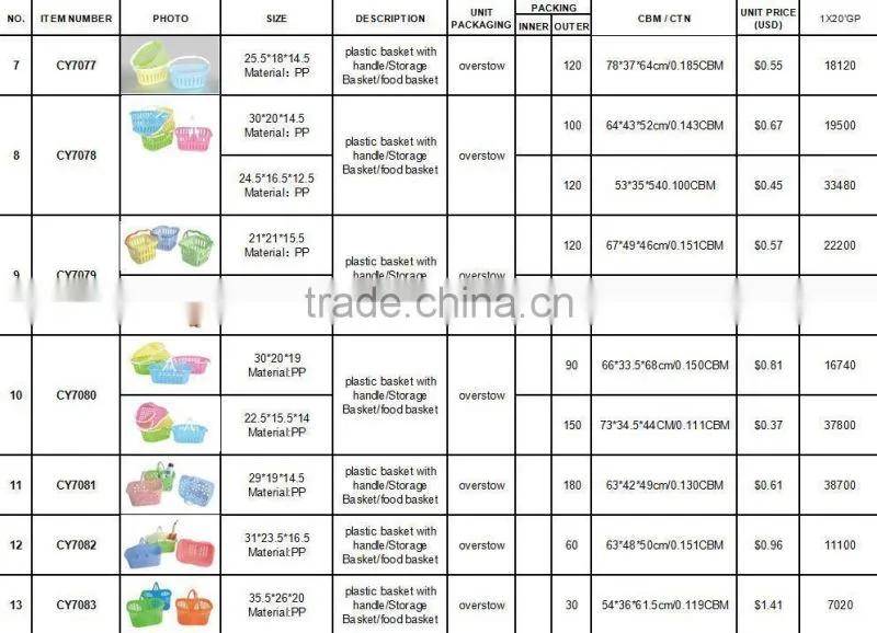 PP plastic basket with handle/Storage Basket/food basket