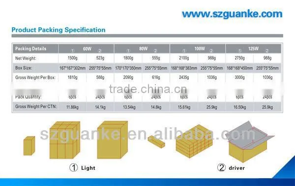 100w UL corn bulb replace warehouse lamp