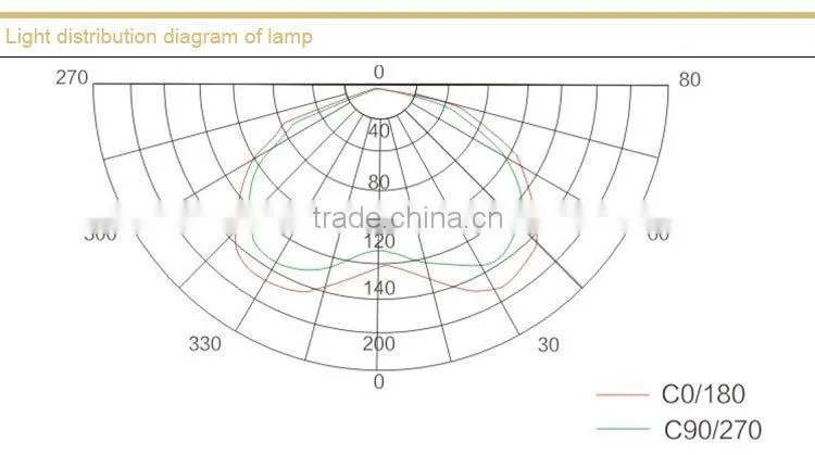 Mining Flameproof LED roadway lights Wholesale
