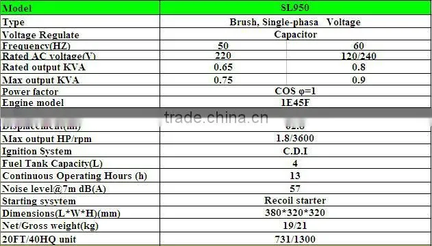 3kw gasoline generator manual