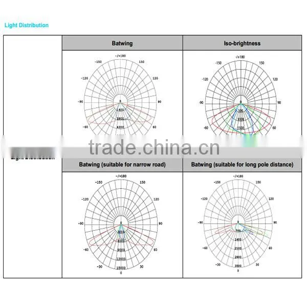 High power intelligent street light controller government projects modular led streetlight