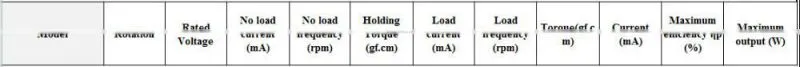 Brushed DC Motor for Home Appliance Electric Motor for Car