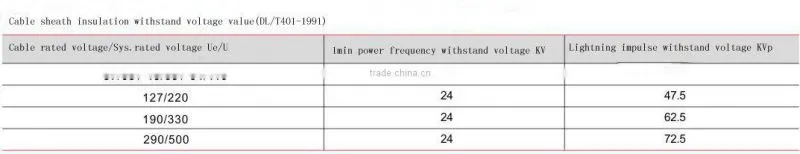 arrester for cable