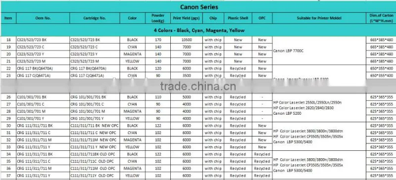 CRG125 Toner Cartridge Compatible for CRG 125/325/725/925 , Canon LBP 6000/6018