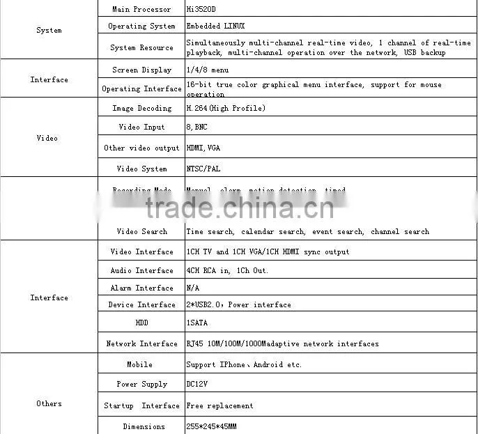 Cctv camera system dvr 8 channel