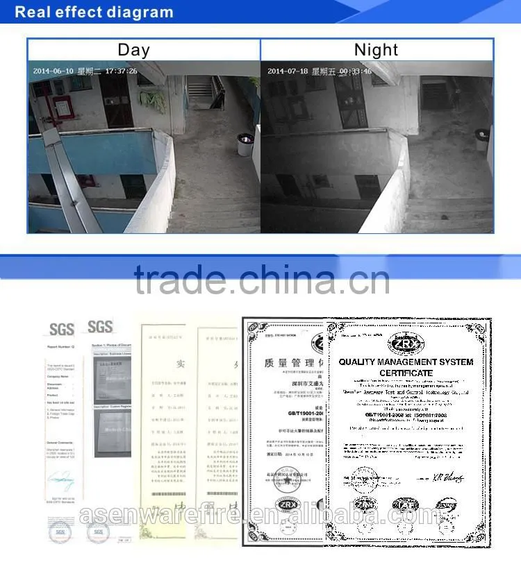 ONVIF IR 15M 1MP Network / IP Dome Camera For Home, Shop Use