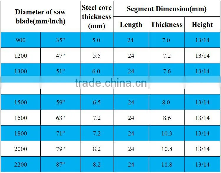 Professional manufacture 1600mm stone cutting diamond segment for cutting granite, basalt and bluestone and