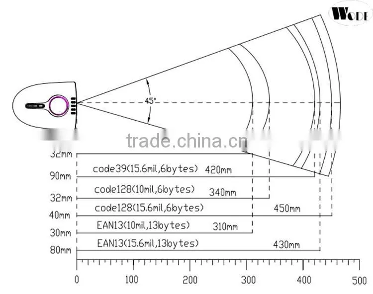 1D CCD type handheld scanner wireless(433MHz) barcode scanner