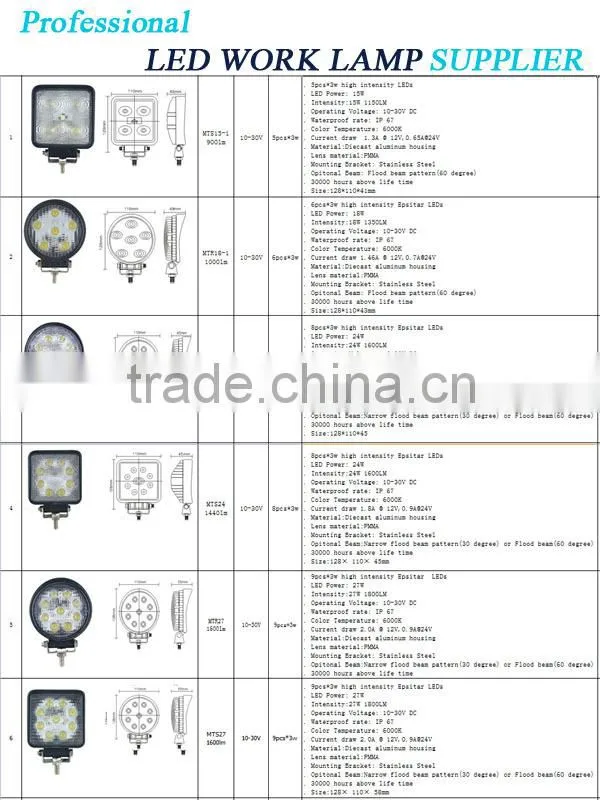 36W 7.5inch led light bar cover