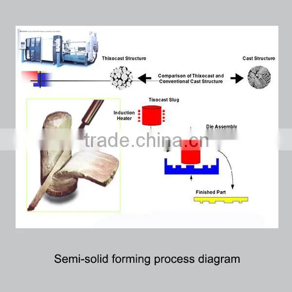 Semi-solid electromagnetic stirrer @idea hebei