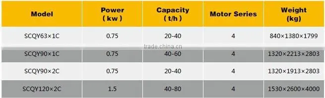 lochamp grain pre-cleaner, animal feed processing machinery, poultry equipment