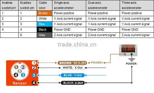 Three Axis Accelerometer Vibration Sensor Traffic Monitoring/roadbed detection