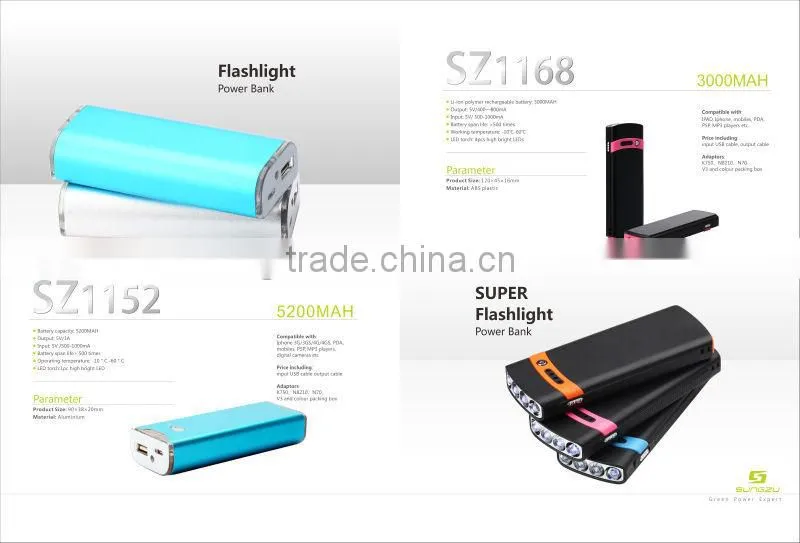 2016 Hottest waterproof Solar Charger bag with 20W panel