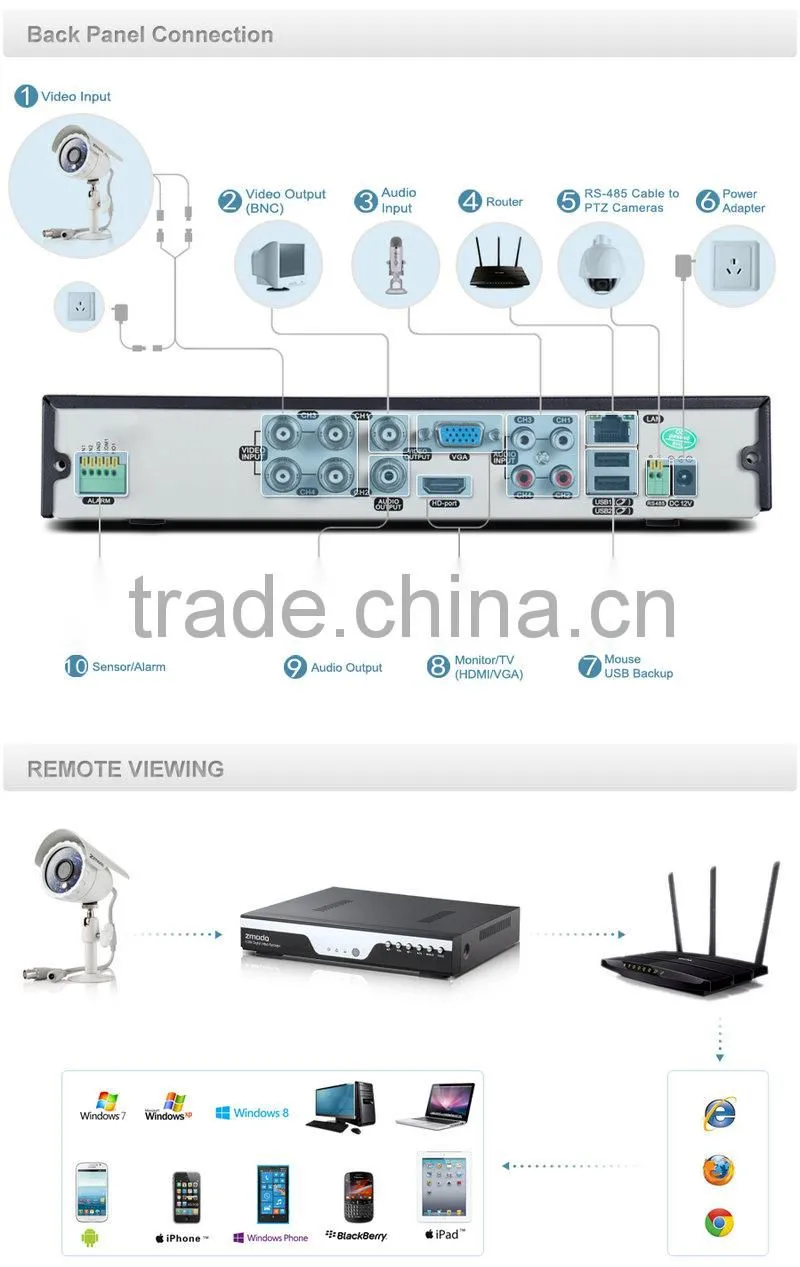 Zmodo 4CH 960H DVR 700TVL Outdoor Home Security Camera System