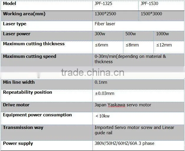 Energy-saving Fiber laser cutting machine for Mechanical&Electronical equipment JP1530
