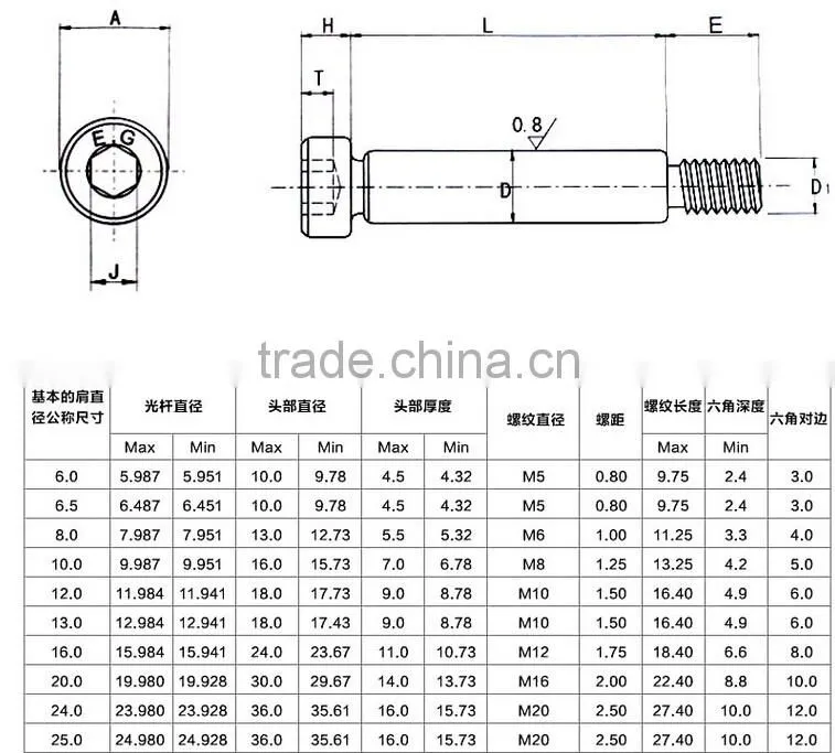Supplier from China GT Oxide Carbon Steel Stuff Screw High Press Stop Screw
