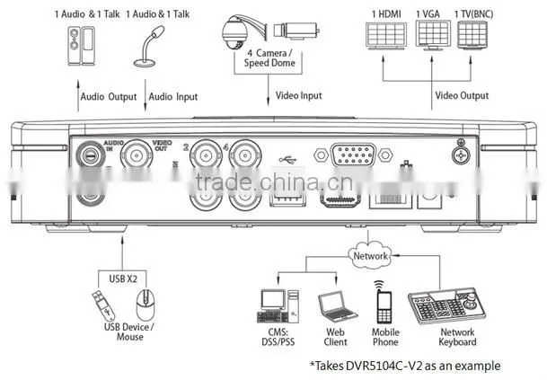 Dahua DVR5116C H.264 Dual Stream 16CH Smart 1u Home-use DVR