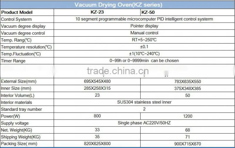 23L mini vacuum chamber KZ-23 durable drying oven for lab machine( pointer display and stainless steel inner )