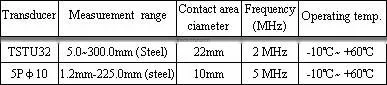 YUT100 ultrasonic thickness gauge thickness measuring instrument