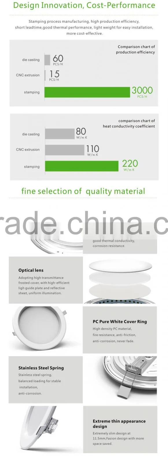 built-in driver round panel light led panel light
