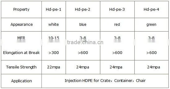 China directly supply PVC plastic rawmaterial---PVC pipe scrap, PVC resin sg5,