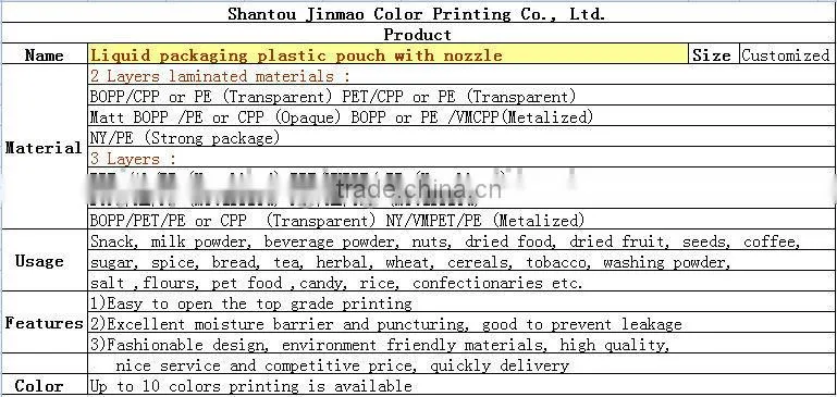 Liquid packaging plastic pouch with nozzle