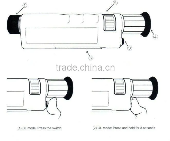 FMS CL-400 Hand-held Mini Fiber Microscope