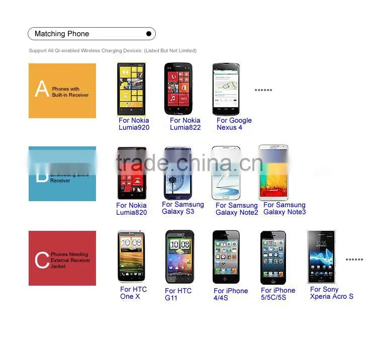 Ultra-slim USB Powered Inductive Charging Pad Mat Qi-Standard Charger For Smartphones