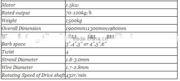 full-automatic cheap price barbed wire machine