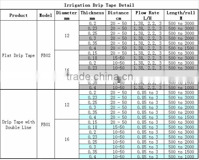 drip irrigation tape with continuous drippers