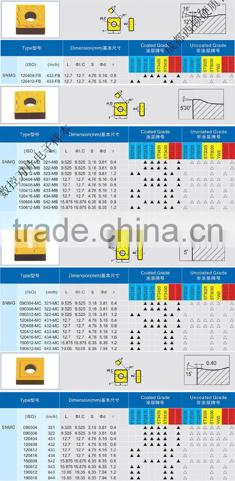 cnc snmg coated cemeneted tungsten carbide strips cutter turning insert blade tips as zcc-ct