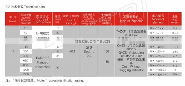 Tank Mounted Suction Filters (TF series)