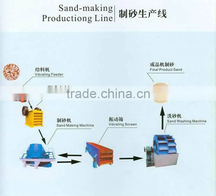 kefan sand production line/gravel production line