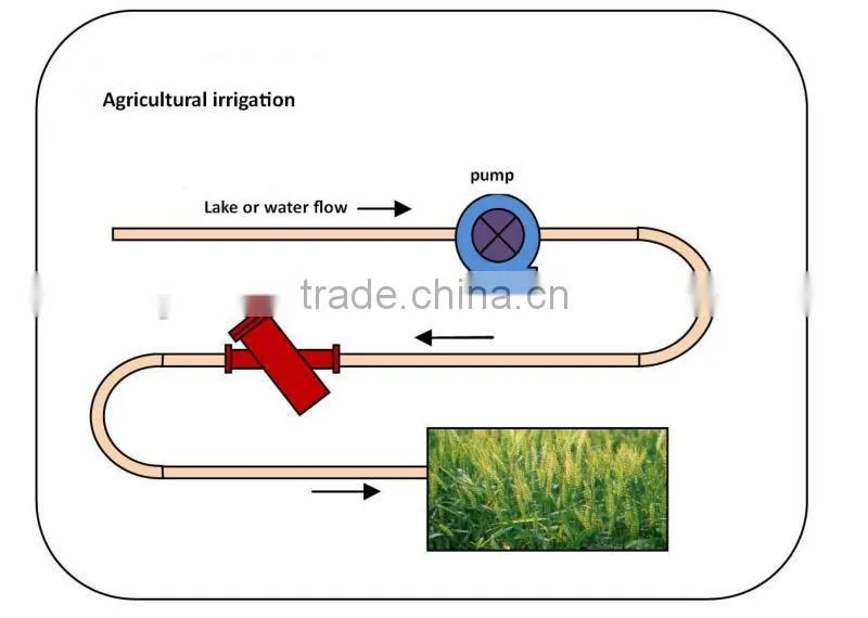 Sand Water Filter and Water Treatment