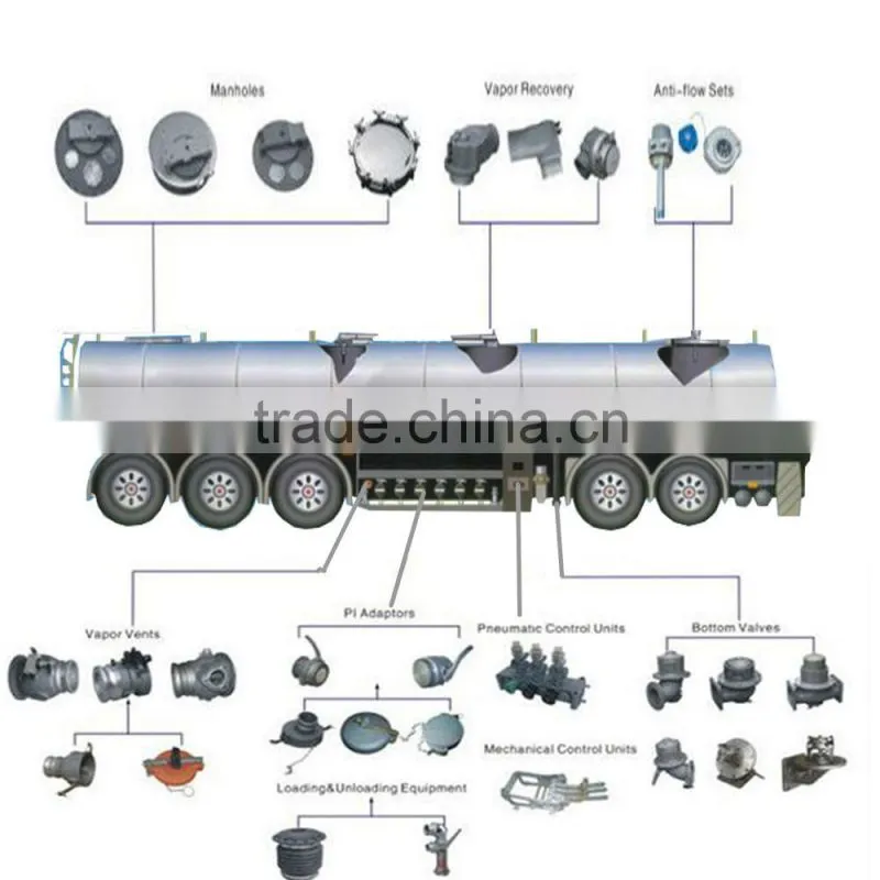 Tank Truck Measurement Device Locked Gauge Hatch