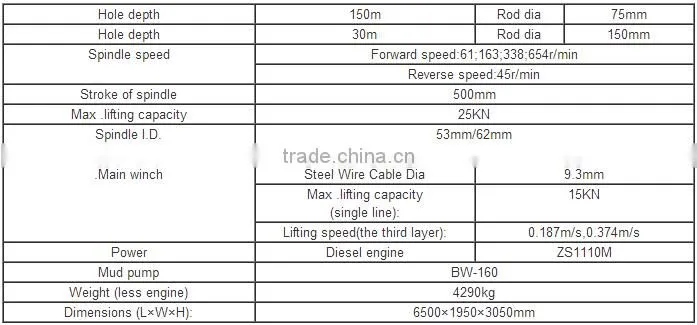 Good quality truck mounted water well drilling rig for sale GC-150
