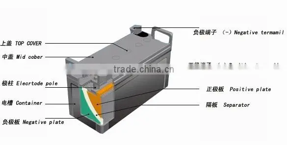 Emergency light small rechargeable sealed lead acid battery 6v 4ah 20hr