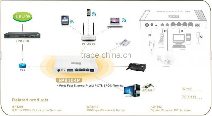netis EPON ONU EP8104P
