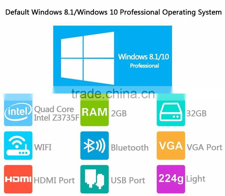 Embedded wifi module mini pc for virtualization thin pc brand new port 1080p for gaming and movie