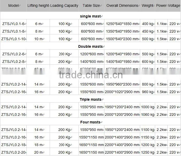 Electric aerial work platform, aluminum lifing platforms
