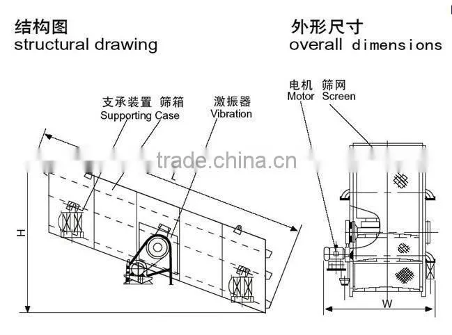 2014 hot selling vibrating sand sieving machine