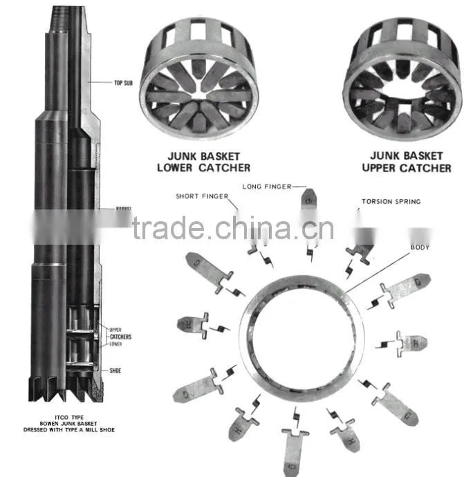 API spec 7-1 well drilling usage fishing toos releasing and Circulating Fishing Overshot