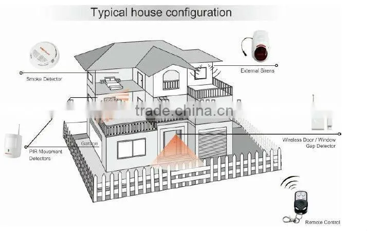 Wired and wireless PSTN telephone line home intrusion alarm kits with PIR motion detector and door contacts