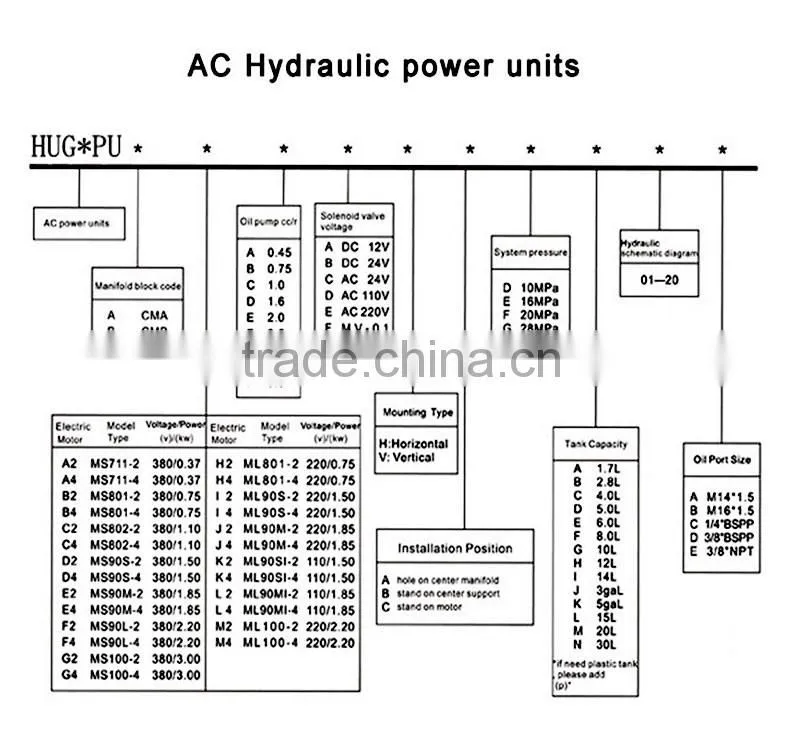 Hydraulic power unit/power jack