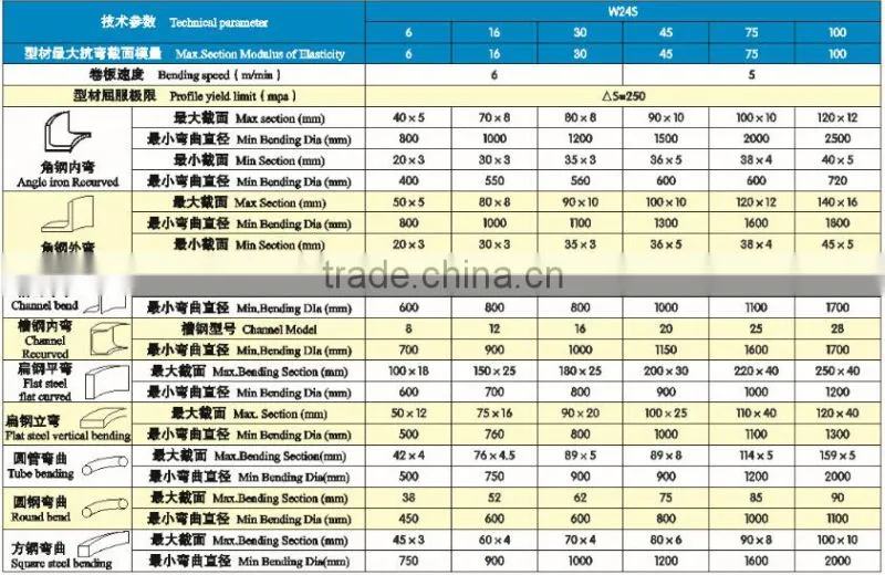 W24S Hydraulic pipe bender machine ,profile bending machine,section bending machine