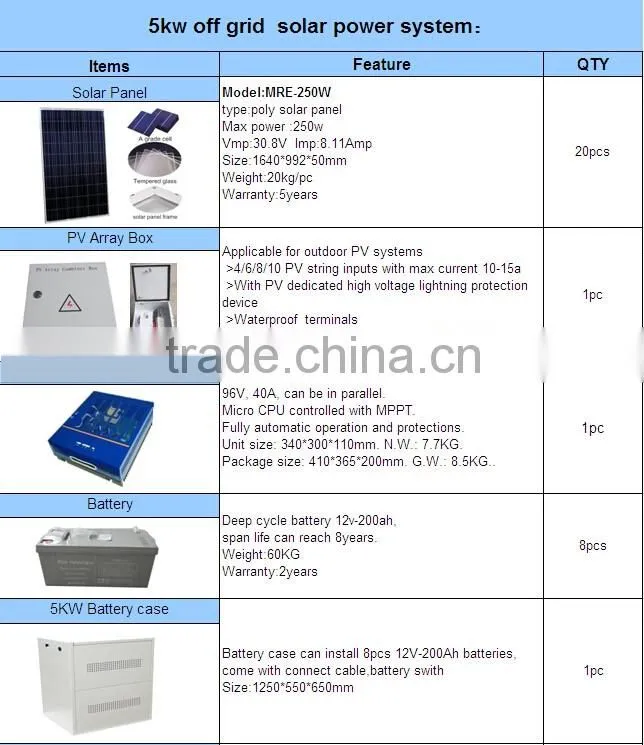 High Efficiency and Good Quality 5KW Solar Power off-grid Systems For Home Use