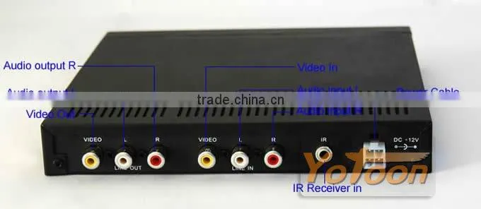 Car 1/2 DIN DVD Player+USB/SD Slot